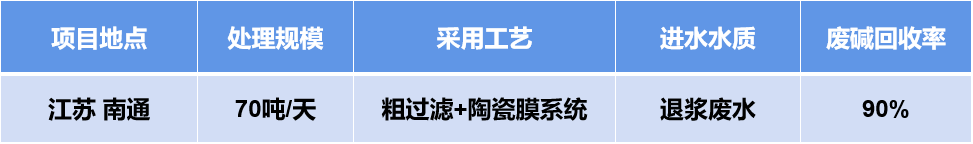 陶瓷膜碱回收.png